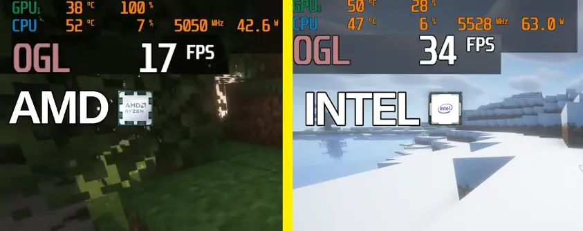 Final Results Intel vs AMD