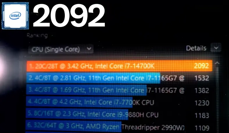 Single Core Performance (Cinebench)