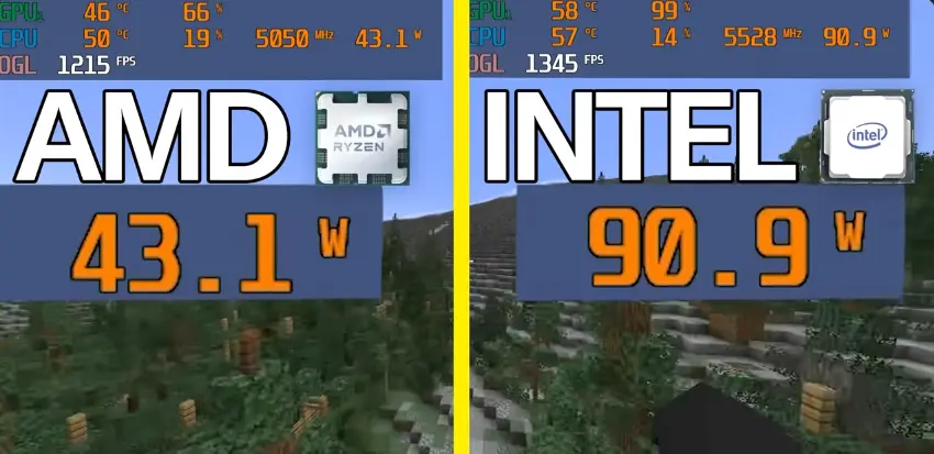 Minecraft Gaming Performance